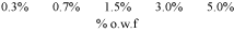 ߂fނɑ΂gp̊