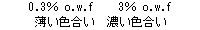 ߂fނɑ΂gp̊