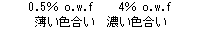 ߂fނɑ΂gp̊