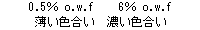 ߂fނɑ΂gp̊